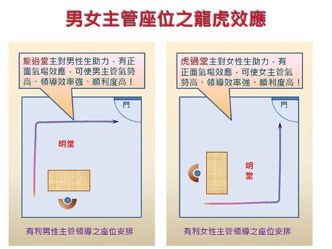 辦公室座位|【辦公室風水】座位原則 (事業運、小人、貴人、對門、廁所、門。